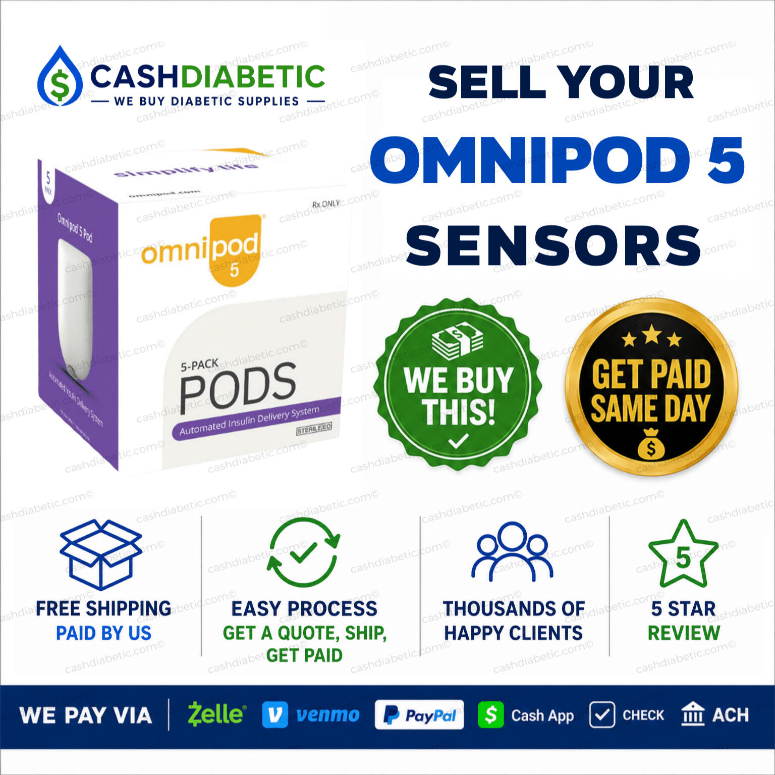 Omnipod 5